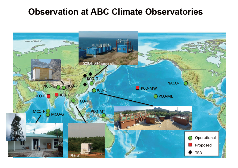 ABC-Observatories